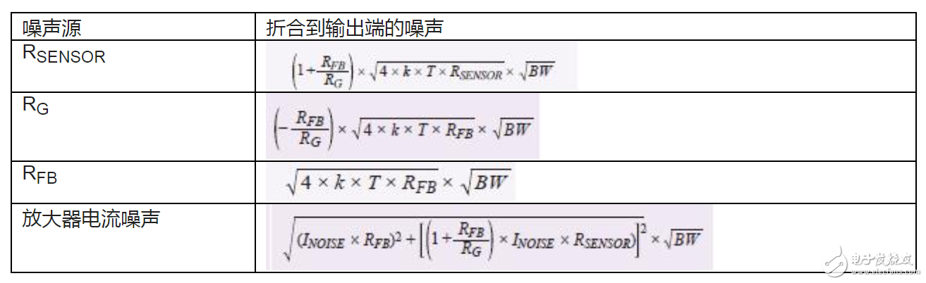 最大限度提高Σ-Δ ADC驱动器的性能,最大限度提高Σ-Δ ADC驱动器的性能,第5张