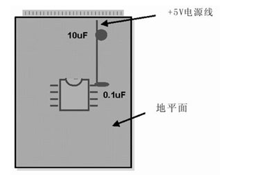 PCB布线设计中模拟布线和数字布线的相似之处及差别解析,PCB布线设计中模拟布线和数字布线的相似之处及差别解析,第2张