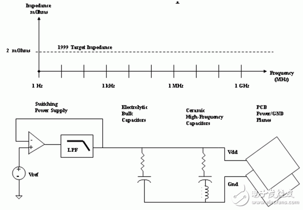 如何实现高性能的PCB设计工程,如何实现高性能的PCB设计工程,第8张