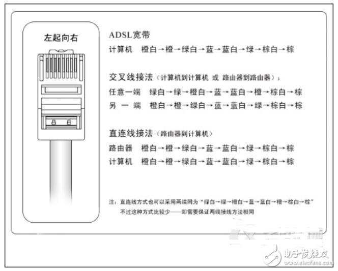 网线水晶头接法顺序_网线水晶头接法口诀,网线水晶头接法顺序_网线水晶头接法口诀,第2张