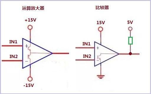 运算放大器和比较器的不同之处,运算放大器和比较器的不同之处,第2张