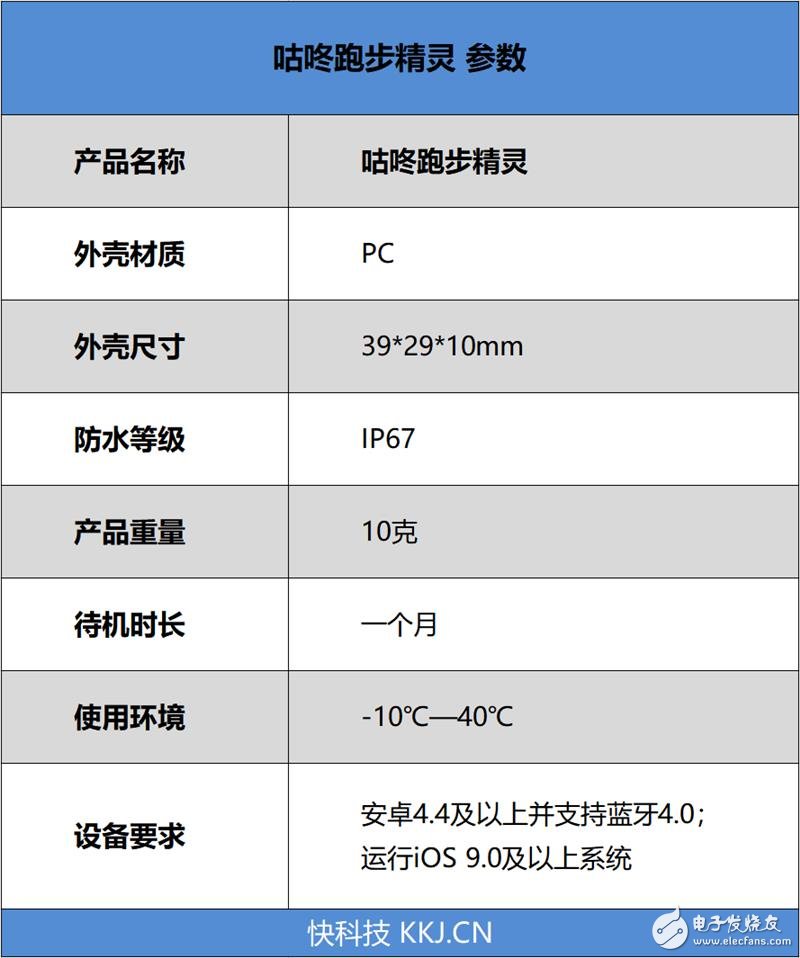 咕咚跑步精灵评测体验 百元档售价入手毫无压力,第2张