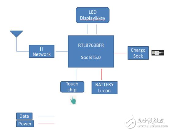 大联大友尚新推无线蓝牙耳机解决方案 支持双麦降噪功能,大联大友尚新推无线蓝牙耳机解决方案 支持双麦降噪功能,第2张