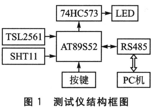 AT89S52单片机对太阳能发电系统参数测试仪的设计,AT89S52单片机对太阳能发电系统参数测试仪的设计,第2张