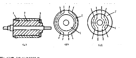 磁滞式同步电动机,同步电动机,第3张