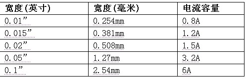 如何优化PCB印制电路板的布局提升转换器的性能,如何优化PCB印制电路板的布局提升转换器的性能,第2张