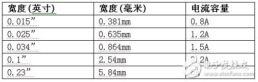 如何优化PCB印制电路板的布局提升转换器的性能,如何优化PCB印制电路板的布局提升转换器的性能,第3张