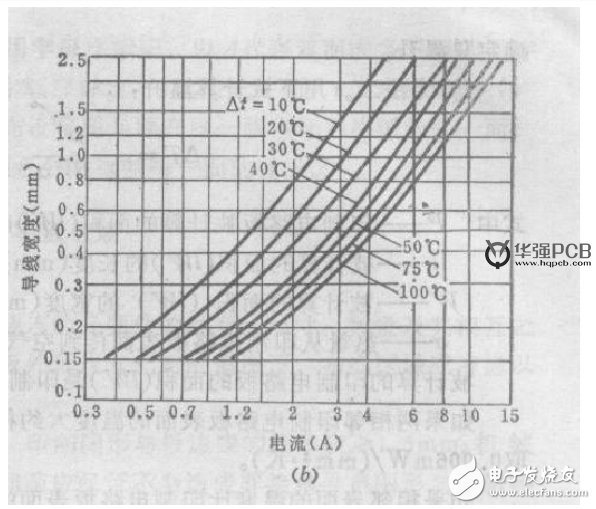 PCB板设计中线宽和电流的八种关系公式解析,PCB板设计中线宽和电流的八种关系公式解析,第6张