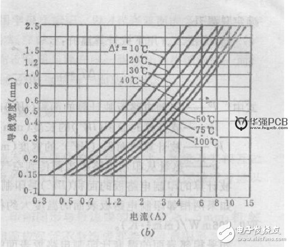 PCB板设计中线宽和电流的八种关系公式解析,PCB板设计中线宽和电流的八种关系公式解析,第7张