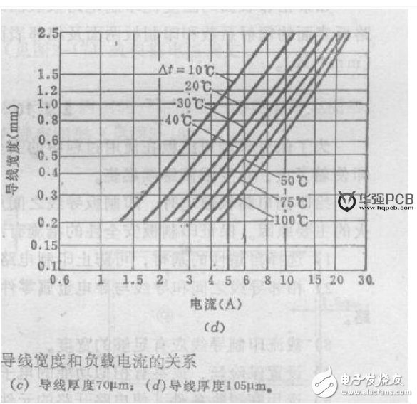 PCB板设计中线宽和电流的八种关系公式解析,PCB板设计中线宽和电流的八种关系公式解析,第9张