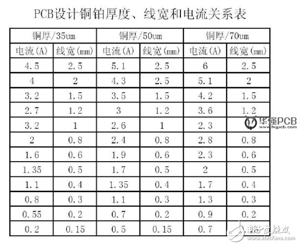 PCB板设计中线宽和电流的八种关系公式解析,PCB板设计中线宽和电流的八种关系公式解析,第3张