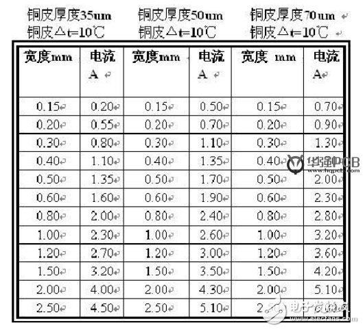 PCB板设计中线宽和电流的八种关系公式解析,PCB板设计中线宽和电流的八种关系公式解析,第5张