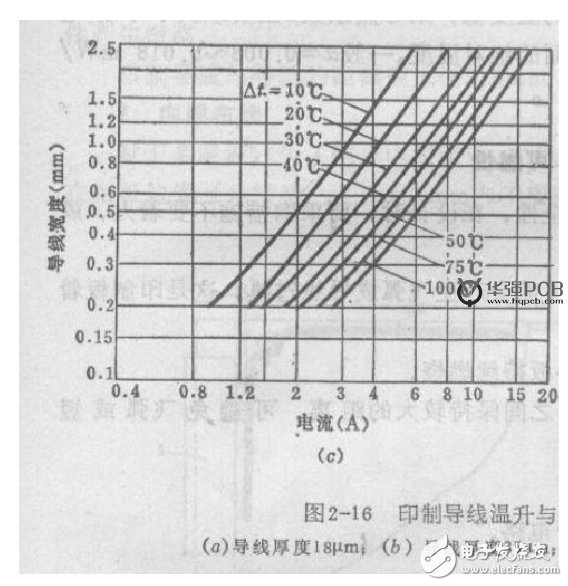 PCB板设计中线宽和电流的八种关系公式解析,PCB板设计中线宽和电流的八种关系公式解析,第8张