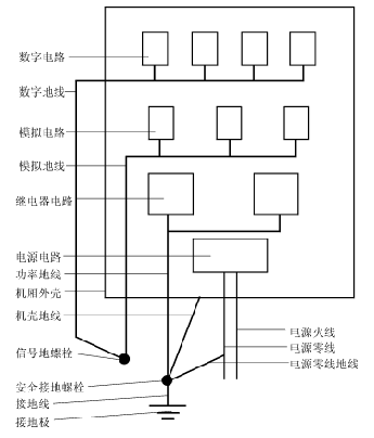 电磁兼容中隔离技术的基本原理解析,电磁兼容中隔离技术的基本原理解析,第2张