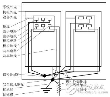 电磁兼容中隔离技术的基本原理解析,电磁兼容中隔离技术的基本原理解析,第3张