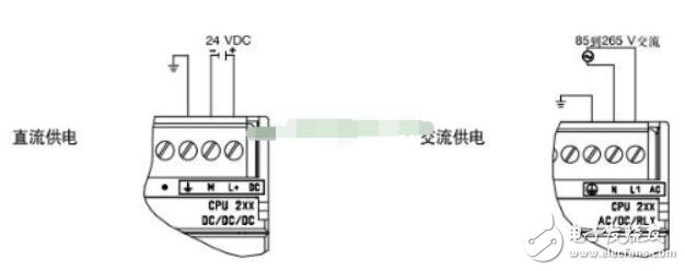 西门子plc接线图实物图,西门子plc接线图实物图,第2张