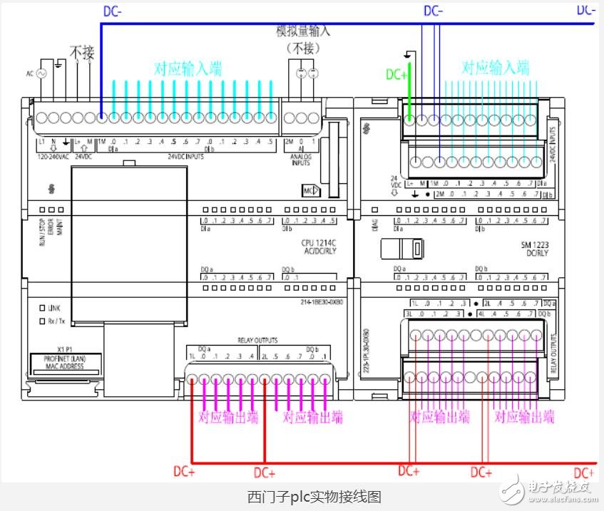 西门子plc接线图实物图,西门子plc接线图实物图,第7张