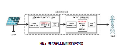 提高太阳能逆变器设计的效率,太阳能逆变器,第2张