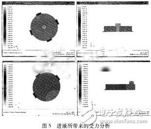 基于MEMS工艺的电极型免疫微传感器检测系统设计,基于MEMS工艺的电极型免疫微传感器检测系统设计,第5张