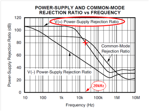 运放参数之交流电源抑制比详解,第2张
