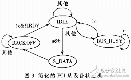 基于PCI总线协议的FPGA驱动设计方案,基于PCI总线协议的FPGA驱动设计方案,第4张