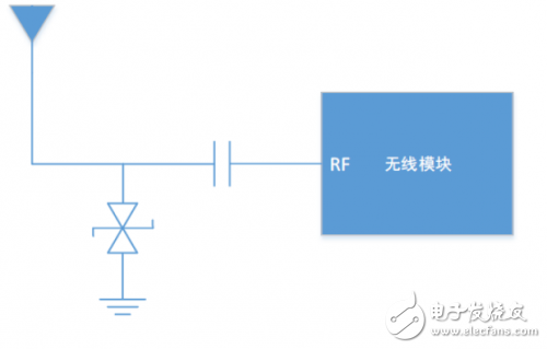 射频模块天线端ESD设计方案,射频模块天线端ESD设计方案,第2张