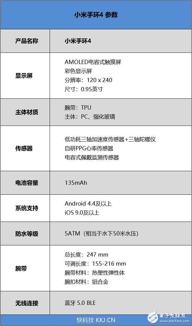 小米手环4NFC版评测 继续高性价比年度爆款预定,第3张