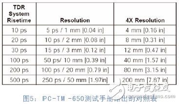 高速PCB设计中真差分TDR测试的方法原理及特点介绍,高速PCB设计中真差分TDR测试的方法原理及特点介绍,第6张