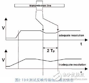 高速PCB设计中真差分TDR测试的方法原理及特点介绍,高速PCB设计中真差分TDR测试的方法原理及特点介绍,第3张