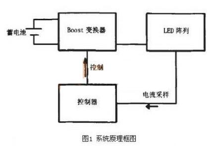 基于一种蓄电池供电可以进行模拟调光和数字调光的LED照明设计,基于一种蓄电池供电可以进行模拟调光和数字调光的LED照明设计,第2张