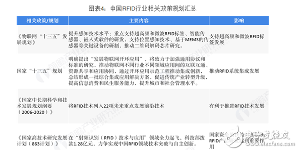 中国RFID现在处于什么阶段,第5张