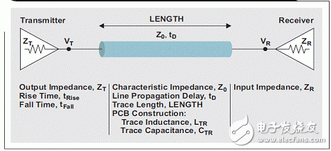 如何使用IBIS模型来确定PCB板的信号完整性问题,如何使用IBIS模型来确定PCB板的信号完整性问题,第4张