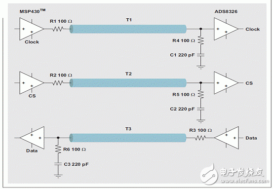 如何使用IBIS模型来确定PCB板的信号完整性问题,如何使用IBIS模型来确定PCB板的信号完整性问题,第11张