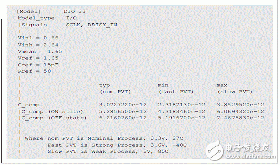 如何使用IBIS模型来确定PCB板的信号完整性问题,如何使用IBIS模型来确定PCB板的信号完整性问题,第10张