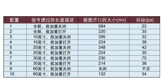 如何使用SpecctraQuest工具对PCB电路板进行损耗预测,如何使用SpecctraQuest工具对PCB电路板进行损耗预测,第2张