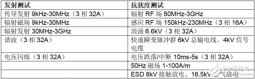 快速且具成本效益的常见EMC解决方案,快速且具成本效益的常见EMC解决方案,第2张