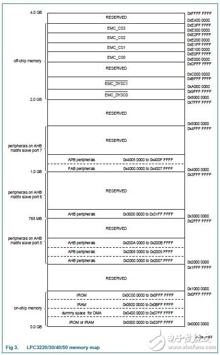 LPC3240的主要特点和功能概述,LPC3240的主要特点和功能概述,第3张