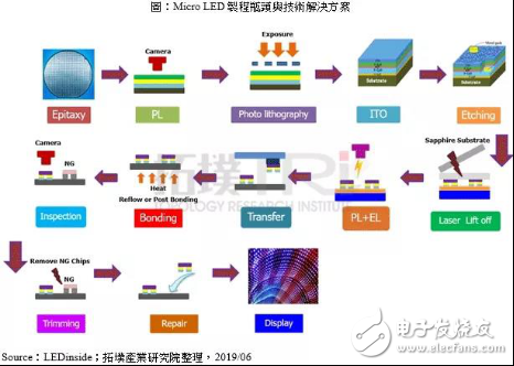 MicroLED离商业化还有多远,MicroLED离商业化还有多远,第2张