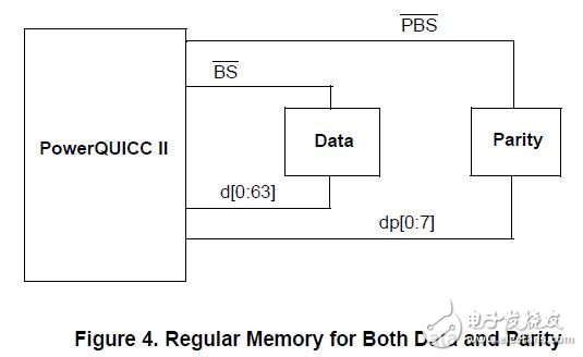 PowerQUICC II数据错误保护机制探讨,PowerQUICC II数据错误保护机制探讨,第5张