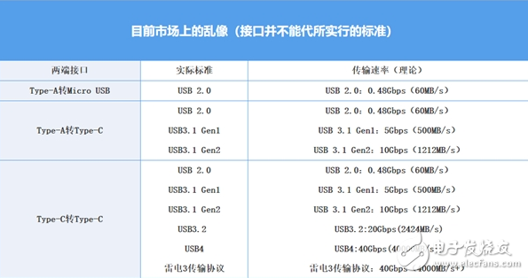 USB标准USB4发布后，小心这些陷阱,USB标准USB4发布后，小心这些陷阱,第6张