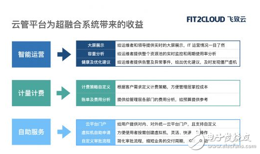 从云到多云趋势 超融合与云管平台如期而遇,从云到多云趋势 超融合与云管平台如期而遇,第2张