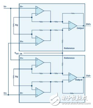 经典架构新玩法：用单端仪表放大器实现全差分输出,经典架构新玩法：用单端仪表放大器实现全差分输出,第4张