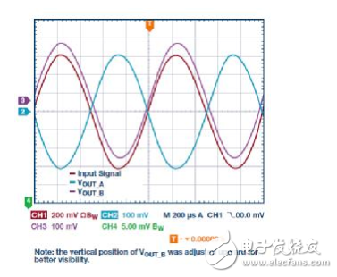 经典架构新玩法：用单端仪表放大器实现全差分输出,经典架构新玩法：用单端仪表放大器实现全差分输出,第11张