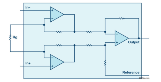 用单端仪表放大器实现全差分输出,用单端仪表放大器实现全差分输出,第2张