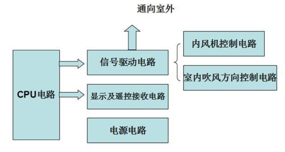 空调控制电路图解,空调控制电路图解,第3张