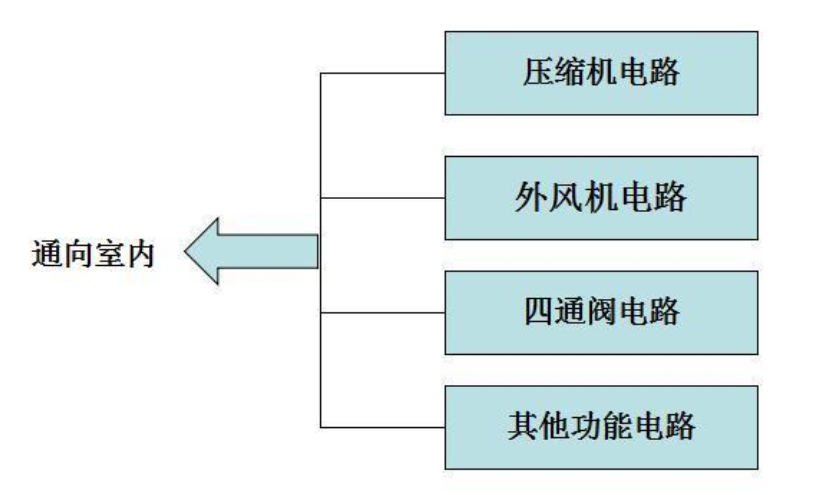 空调控制电路图解,空调控制电路图解,第4张