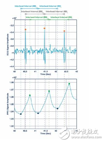 基于PPG信号进行的手腕PPG信号逐搏算法间隔分析,基于PPG信号进行的手腕PPG信号逐搏算法间隔分析,第6张