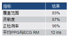 基于PPG信号进行的手腕PPG信号逐搏算法间隔分析,基于PPG信号进行的手腕PPG信号逐搏算法间隔分析,第7张