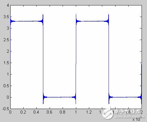 信号完整性问题中信号上升时间和信号带宽的关系解析,信号完整性问题中信号上升时间和信号带宽的关系解析,第3张