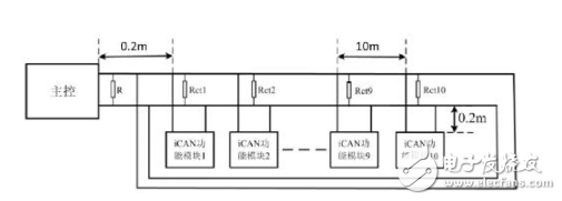 CAN总线的拓扑如何设计最安全？,CAN总线的拓扑如何设计最安全？,第4张